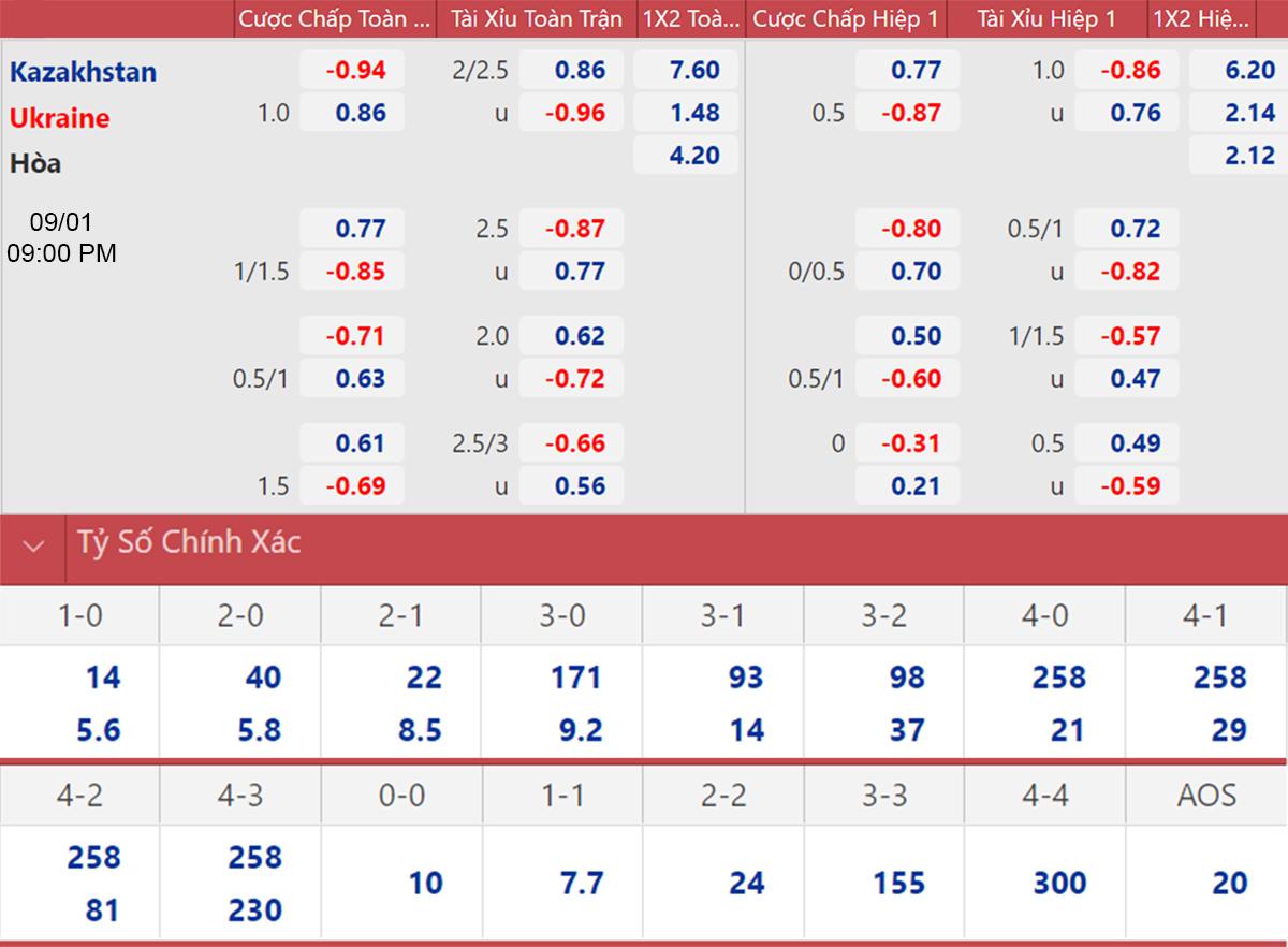 Kèo bóng đá vòng loại World Cup 2022