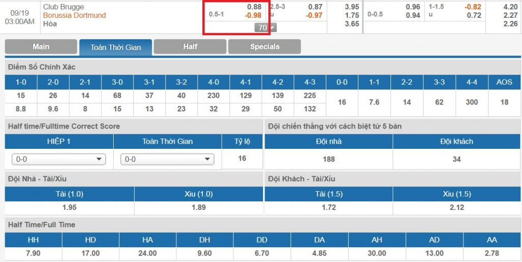 Bảng kèo có tỷ lệ ½