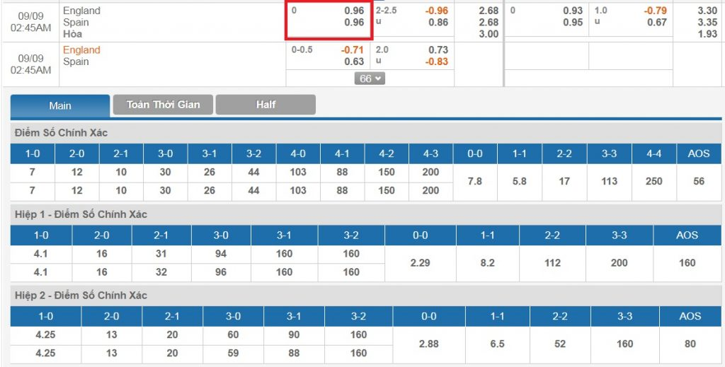 Đọc kèo đồng banh