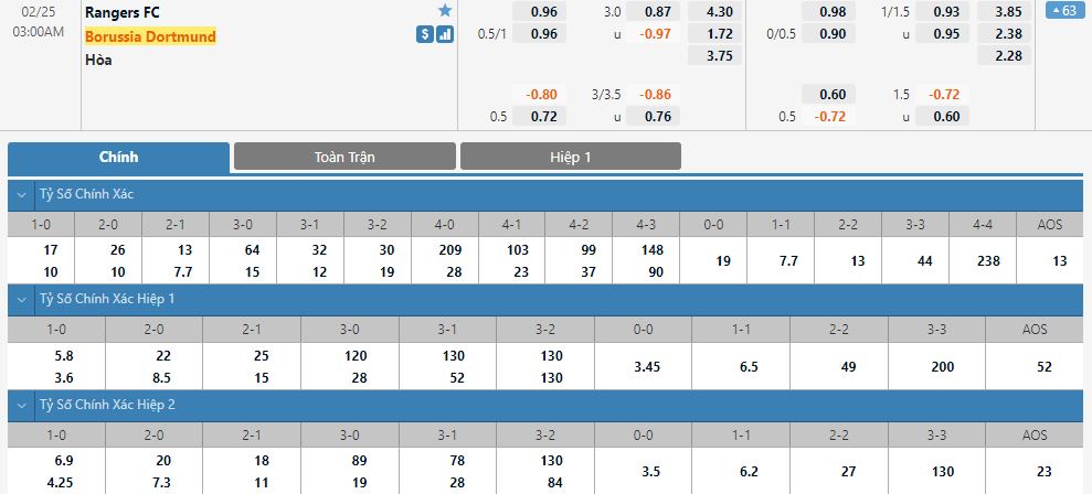 Lưu ý quan trọng khi soi kèo 1 ⅕ nên biết